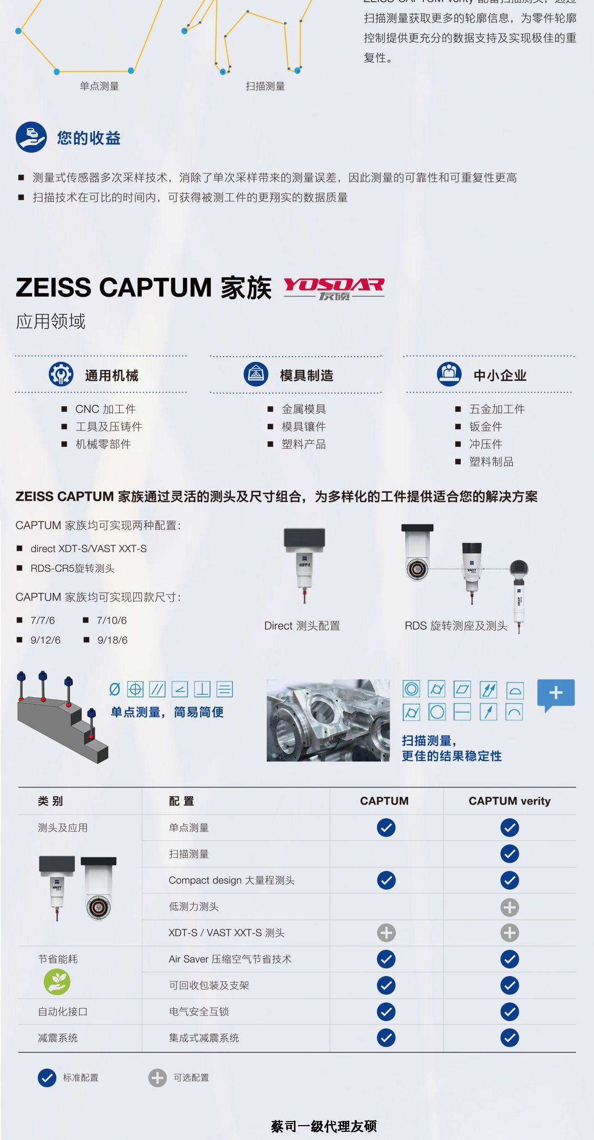 徐州蔡司三坐标CAPTUM