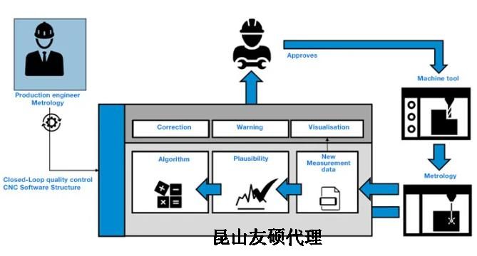 徐州蔡司徐州三坐标测量机